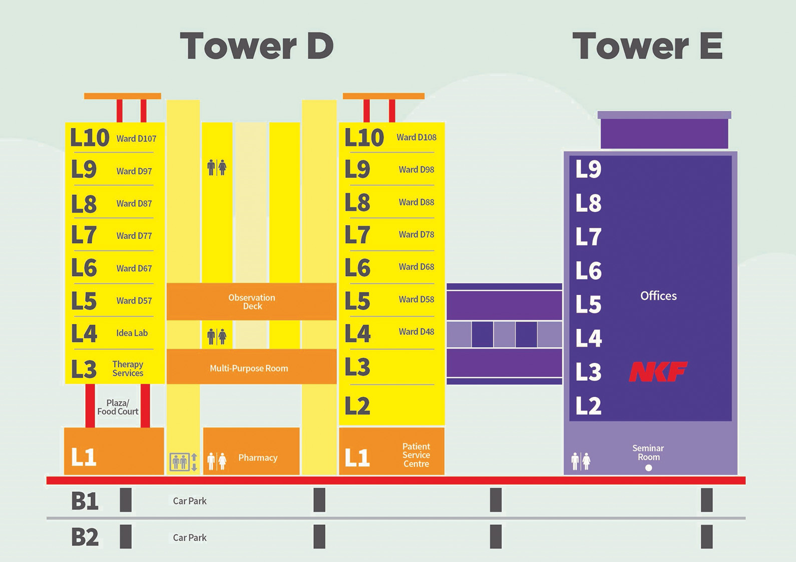 hospital directory